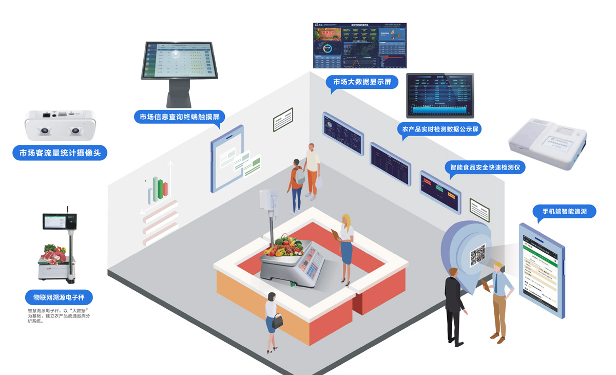 智慧農(nóng)批市場(chǎng)項(xiàng)目場(chǎng)景