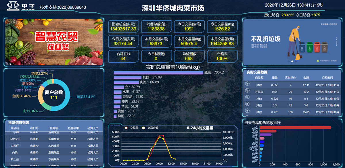 智慧管理系統(tǒng)