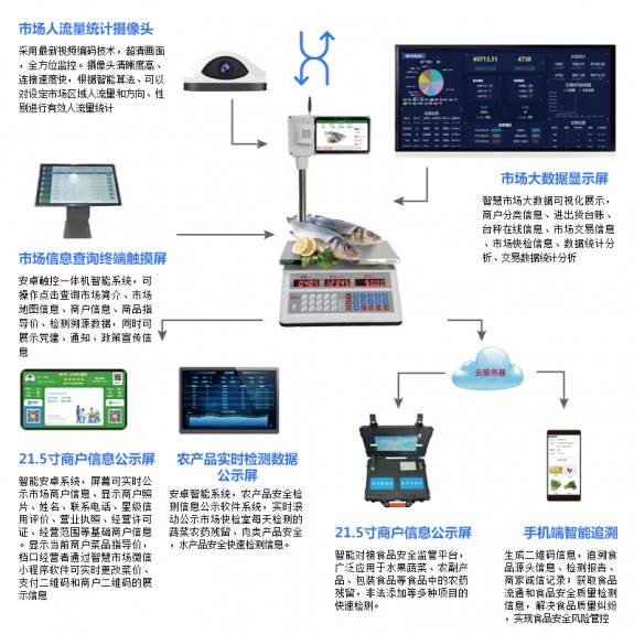 物聯(lián)網(wǎng)溯源秤